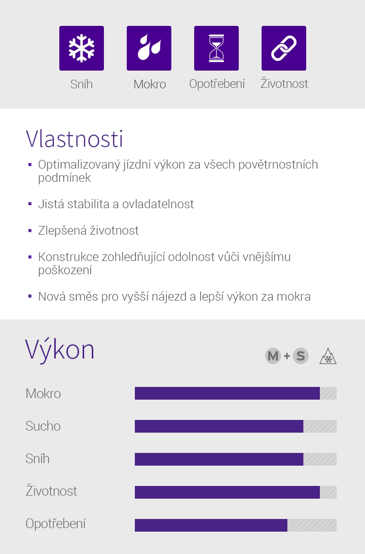 Sníh, Mokro, Opotřebení, Životnost - 1.Optimalizovaný jízdní výkon za všech povětrnostních podmínek, 2.Jistá stabilita a ovladatelnost, 3.Zlepšená životnost, 4.Konstrukce zohledňující odolnost vůči vnějšímu poškození, 5.Nová směs pro vyšší nájezd a lepší výkon za mokra