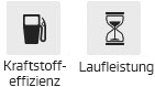 Kraftstoffeffizienz, Laufleistung