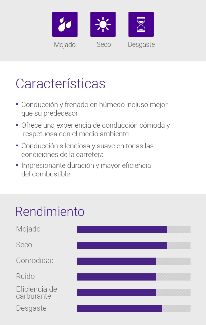 Wet, Wear Life, Dry, Features - 1.Summer : Optimised dry, wet performance, 2.Impressive tread life, 3.Quiet, smooth driving across all road conditions