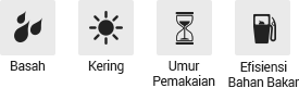 Basah, Kering, Umur Pemakaian, Efisiensi Bahan Bakar
