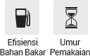 Efisiensi Bahan Bakar, Umur pakai