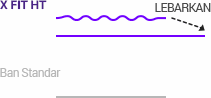 Gambar X FIT HT