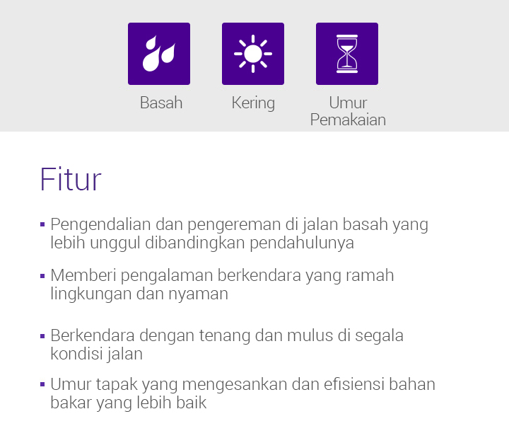 Basah, Kering, Umur pemakaian, Fitur - 1.Pengendalian dan pengereman di jalan basah yang lebih unggul dibandingkan pendahulunya, 2.Pengendalian dan pengereman di jalan basah yang lebih unggul dibandingkan pendahulunya, 3.Berkendara dengan tenang dan mulus di segala kondisi jalan. 4.Umur tapak yang mengesankan dan efisiensi bahan bakar yang lebih baik