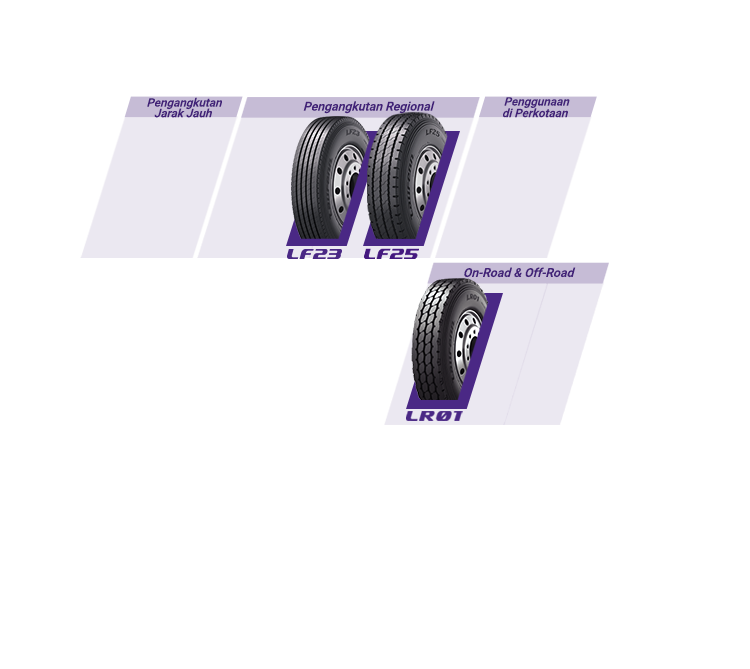 Semua Posisi LF21, LF22, LF60, LR01, LR02