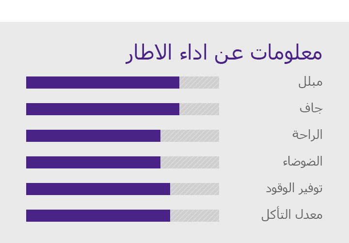 Wet, Dry, Fuel Efficiency, Features - 1.Asymmetric tread design, 2.Summer : Optimised dry, Wet performance, 3.Long tread life, 4.Excellent stability and handling performance, 5.Quiet, smooth driving