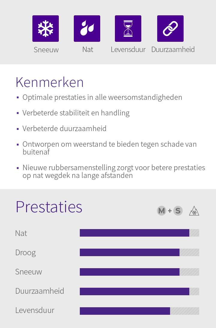 Nat, Droog, Sneeuw, Duurzaamheid, Levensduur, Kenmerken - 1.Optimale prestaties in alle weersomstandigheden, 2.Verbeterde stabiliteit en handling, 3.Verbeterde duurzaamheid, 4.Ontworpen om weerstand te bieden tegen schade van buitenaf, 5.Nieuwe rubbersamenstelling zorgt voor betere prestaties op nat wegdek na lange afstanden