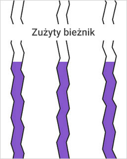 Pogłębiony bieżnik