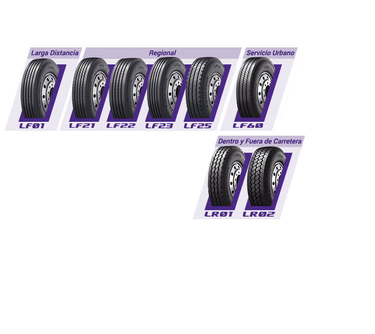 All-Position LF01, LF21, LF22, LF23, LF60, LR01, LR02